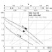 Циркуляционный насос Wilo Star-RS 25/6-RG для системы отопления. арт 4035761